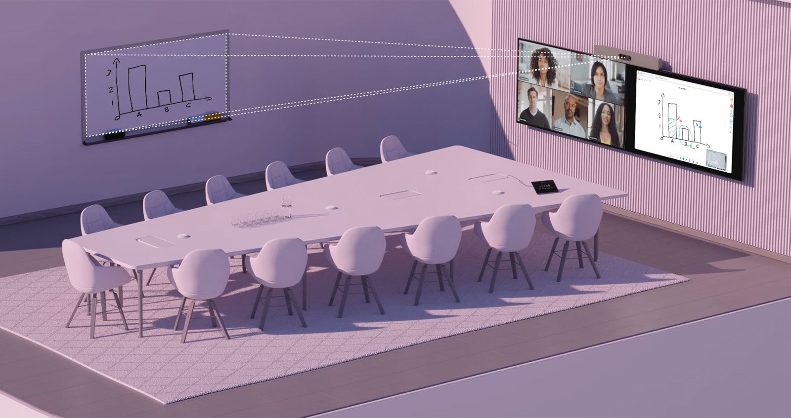 3D render of a meeting room where JIBB Room captures a bar chart from the whiteboard and streams it, alongside remote participants, onto the in-room video display.